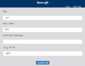 छत्तीसगढ़ राशन कार्ड नया सूची तथा राशन विवरण देखें, khadya.cg.nic.in