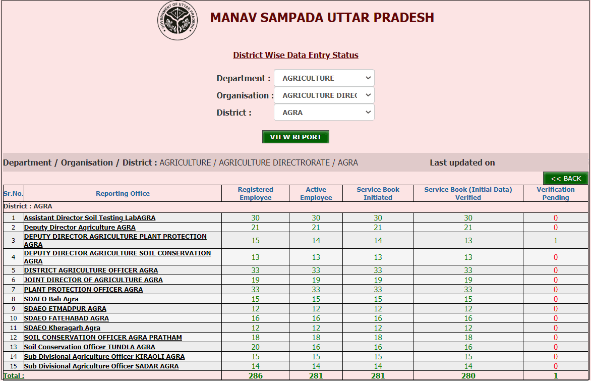 Manav Sampada UP data entry report